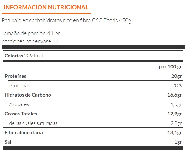 Valores Nutricionales del pan bajo en carbohidratos de CSC Foods